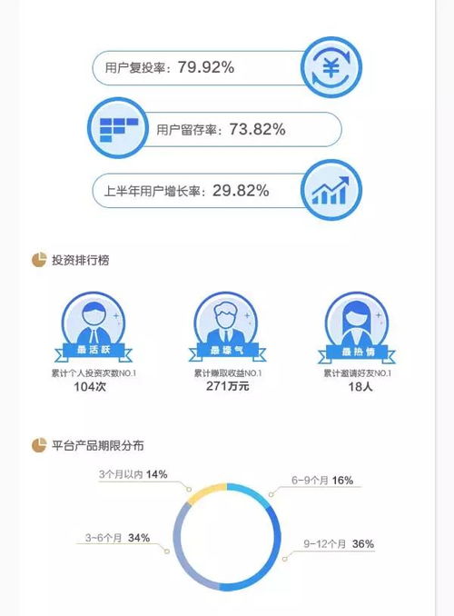 烏鎮(zhèn)貸半年成績(jī)單出爐 受益一片紅火，財(cái)務(wù)咨詢(xún)助力量化增長(zhǎng)